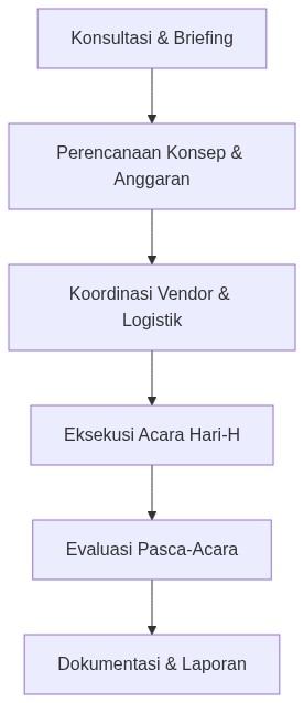 Ixonel Professional Diagram