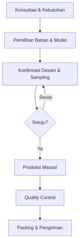 Ixonel Professional Diagram
