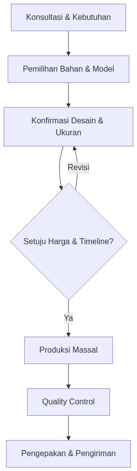 Ixonel Professional Diagram