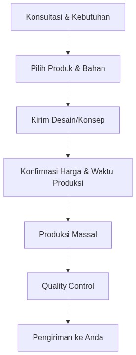 Ixonel Professional Diagram