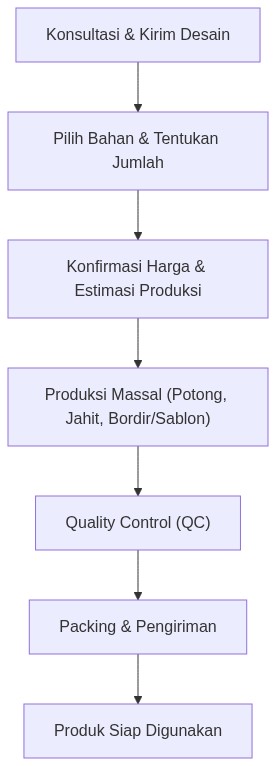 Ixonel Professional Diagram