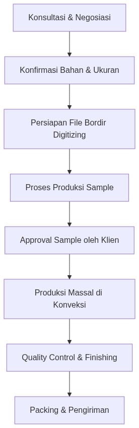 Ixonel Professional Diagram