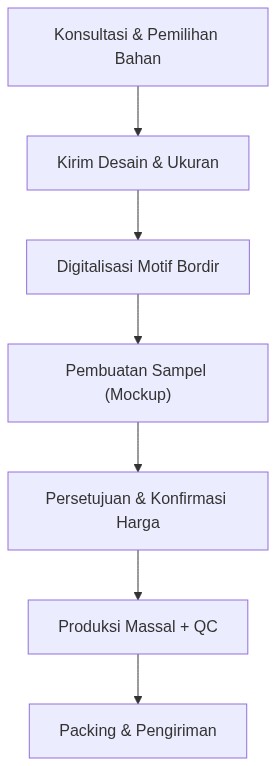 Ixonel Professional Diagram
