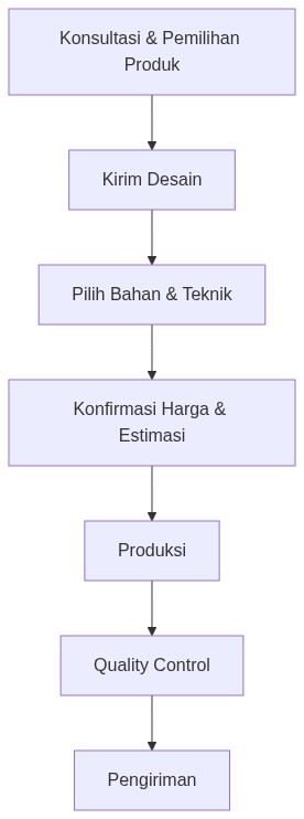 Ixonel Professional Diagram