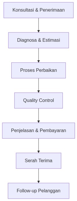 Ixonel Professional Diagram