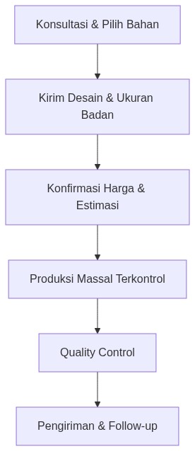 Ixonel Professional Diagram
