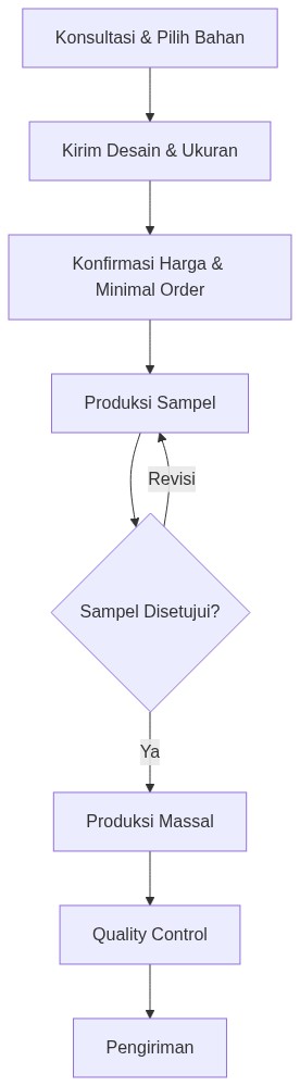 Ixonel Professional Diagram