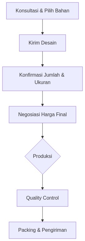 Ixonel Professional Diagram