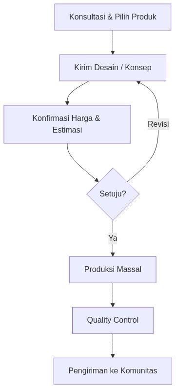 Ixonel Professional Diagram