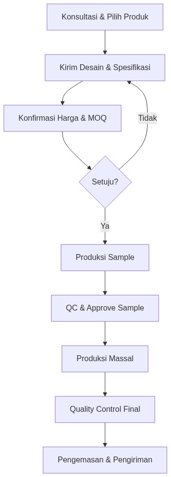 Ixonel Professional Diagram