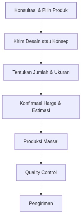 Ixonel Professional Diagram