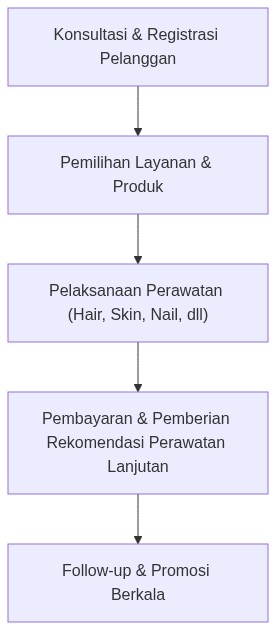 Ixonel Professional Diagram