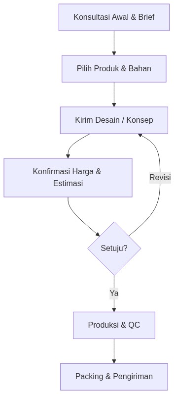 Ixonel Professional Diagram