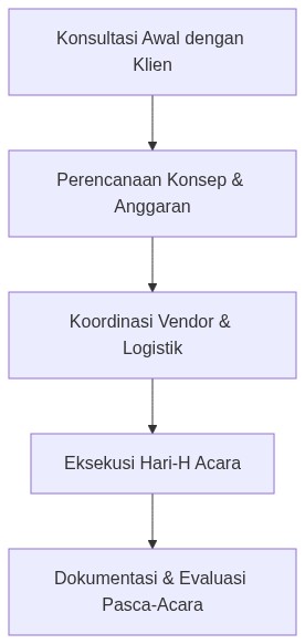 Ixonel Professional Diagram