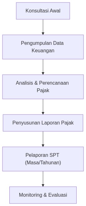 Ixonel Professional Diagram