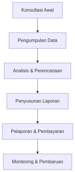 Ixonel Professional Diagram
