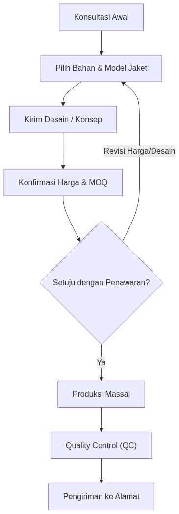Ixonel Professional Diagram