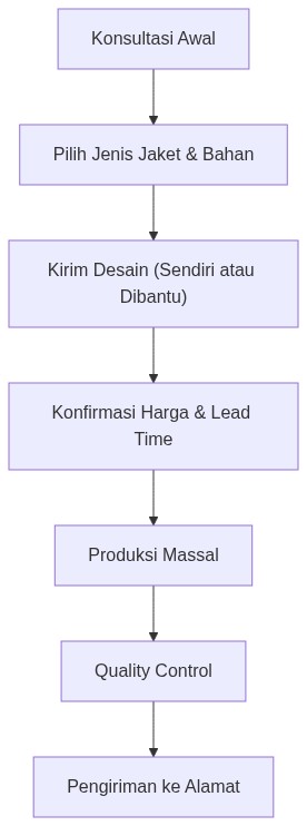 Ixonel Professional Diagram