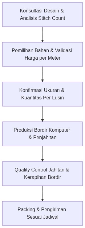 Ixonel Professional Diagram
