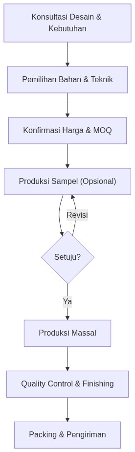 Ixonel Professional Diagram