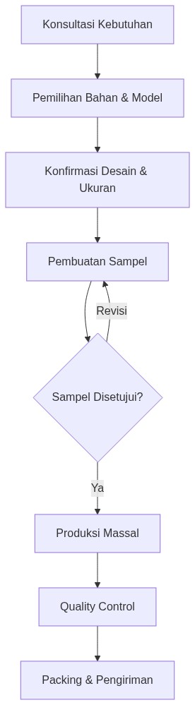 Ixonel Professional Diagram