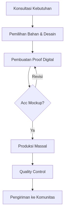 Ixonel Professional Diagram