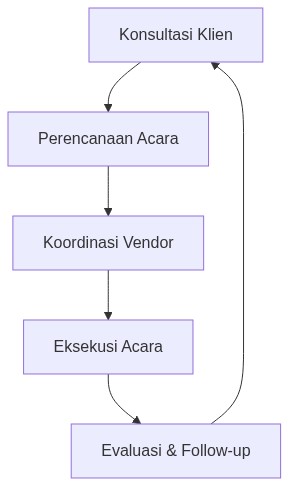 Ixonel Professional Diagram