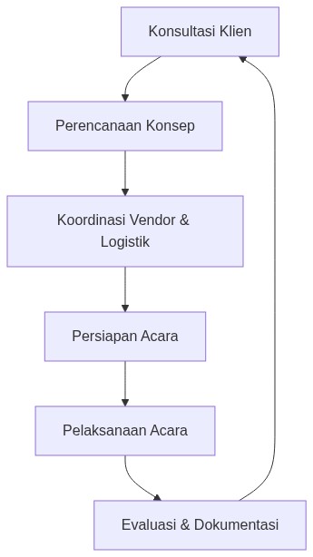 Ixonel Professional Diagram