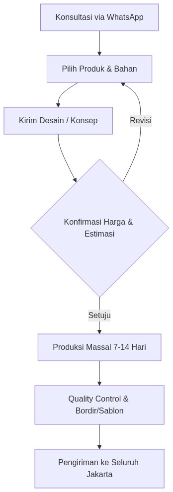 Ixonel Professional Diagram