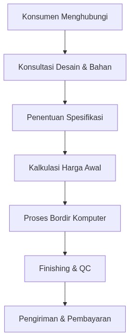 Ixonel Professional Diagram