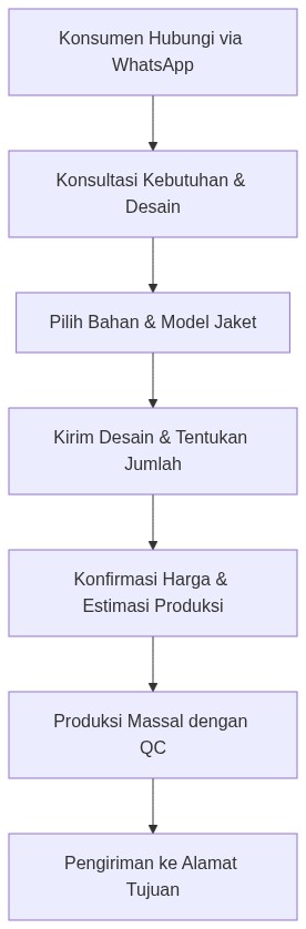 Ixonel Professional Diagram