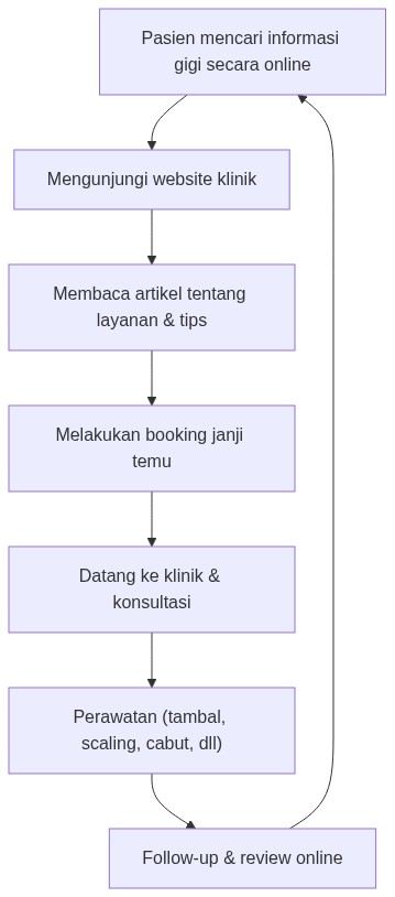 Ixonel Professional Diagram