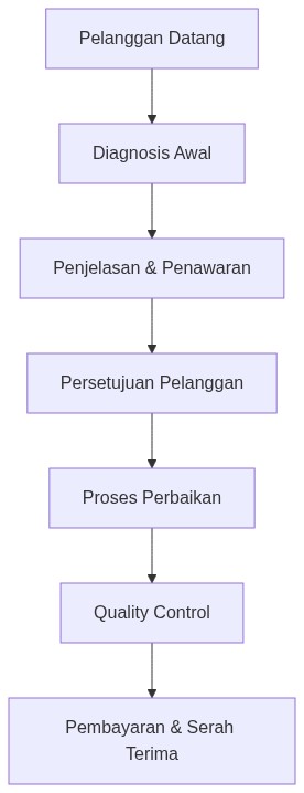 Ixonel Professional Diagram