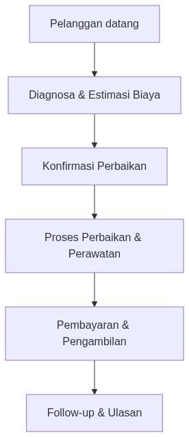 Ixonel Professional Diagram