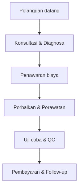 Ixonel Professional Diagram