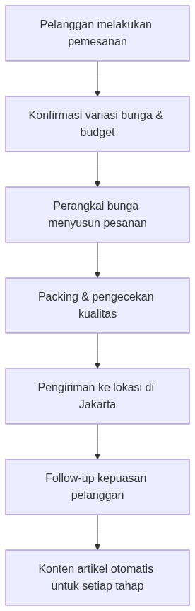 Ixonel Professional Diagram