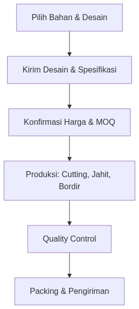 Ixonel Professional Diagram