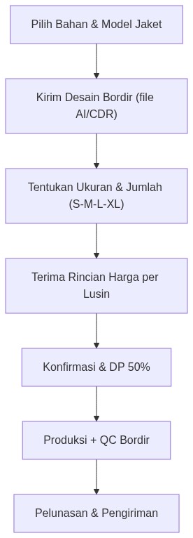 Ixonel Professional Diagram