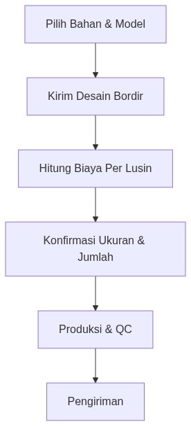 Ixonel Professional Diagram