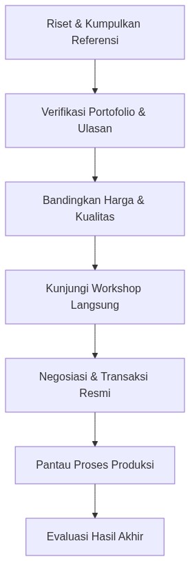 Ixonel Professional Diagram
