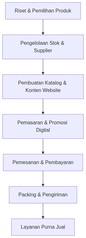 Ixonel Professional Diagram