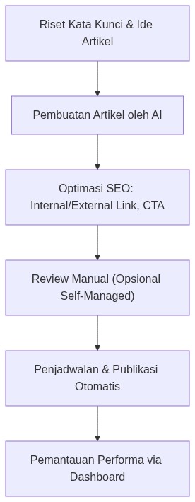 Ixonel Professional Diagram