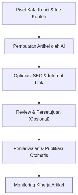 Ixonel Professional Diagram