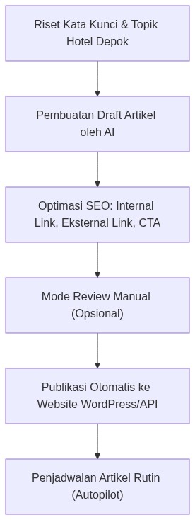Ixonel Professional Diagram