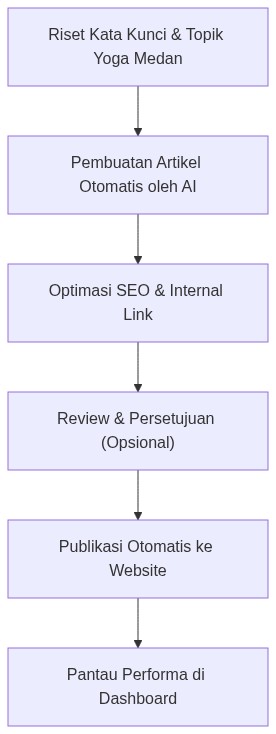 Ixonel Professional Diagram