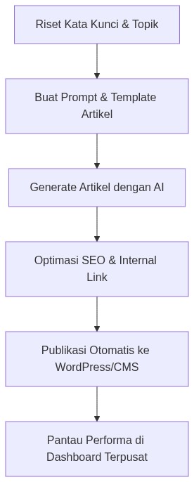 Ixonel Professional Diagram