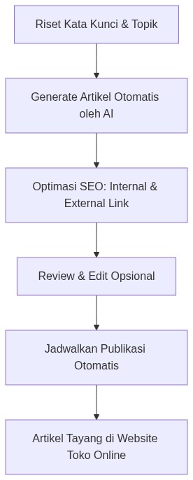Ixonel Professional Diagram