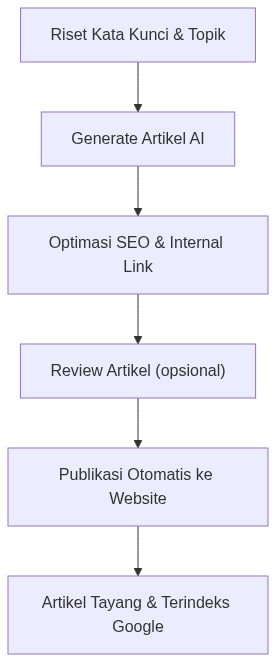 Ixonel Professional Diagram