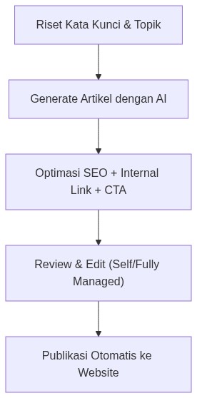 Ixonel Professional Diagram