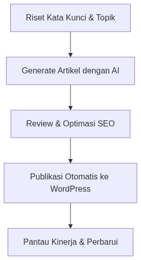 Ixonel Professional Diagram